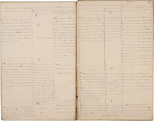 [Один из первых в России бракоразводных процессов].Рукописное дело г.-л. г.-прок. Гр.Ягужинского о разводе с супругою 1722 г.